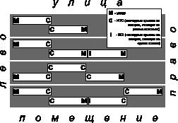 Места установки NCC или NCI